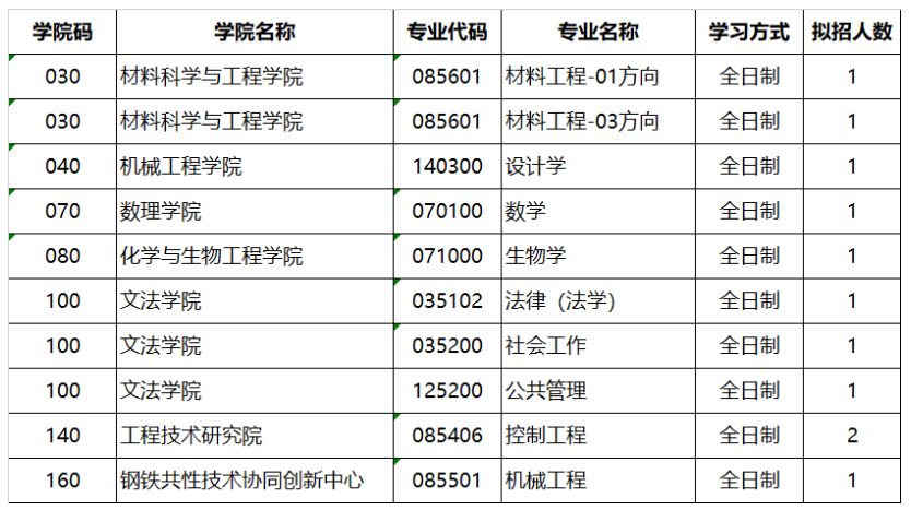 2024年北京科技大學(xué)研究生招生簡章及各專業(yè)招生計(jì)劃人數(shù)