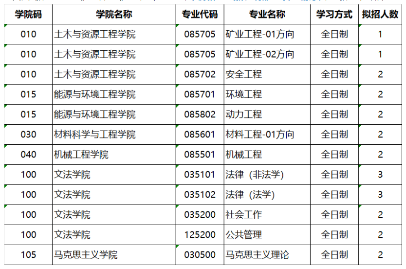 2024年北京科技大學(xué)研究生招生簡章及各專業(yè)招生計(jì)劃人數(shù)