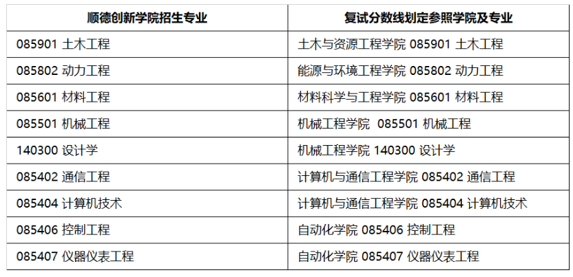 2024年北京科技大學(xué)研究生招生簡章及各專業(yè)招生計(jì)劃人數(shù)