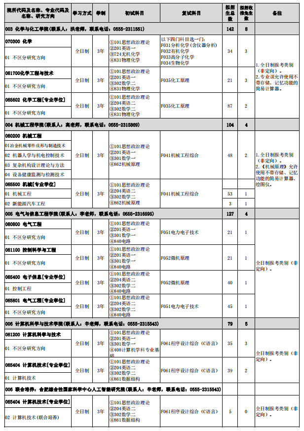 2024年安徽工業(yè)大學(xué)研究生招生簡章及各專業(yè)招生計劃人數(shù)