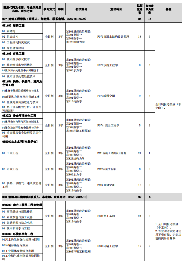 2024年安徽工業(yè)大學(xué)研究生招生簡章及各專業(yè)招生計劃人數(shù)