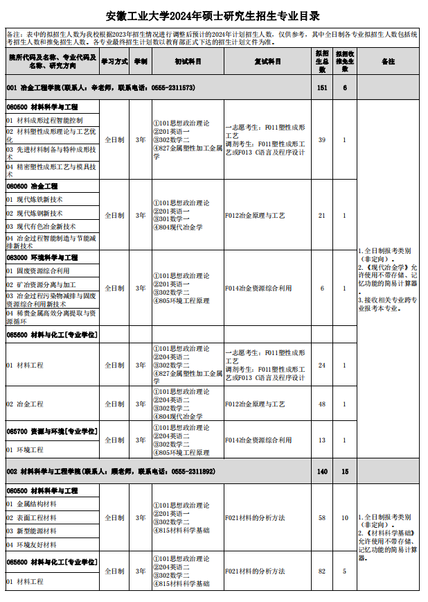 2024年安徽工業(yè)大學(xué)研究生招生簡章及各專業(yè)招生計劃人數(shù)