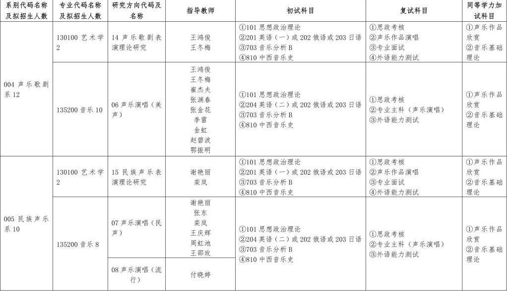 哈爾濱音樂學(xué)院2024碩士研究生招生專業(yè)目錄及考試科目