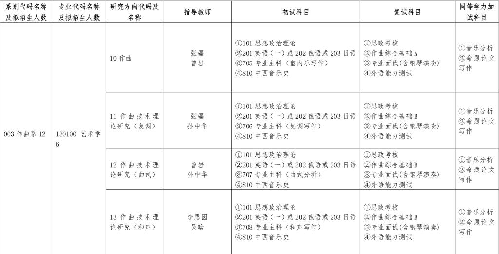 哈爾濱音樂學(xué)院2024碩士研究生招生專業(yè)目錄及考試科目