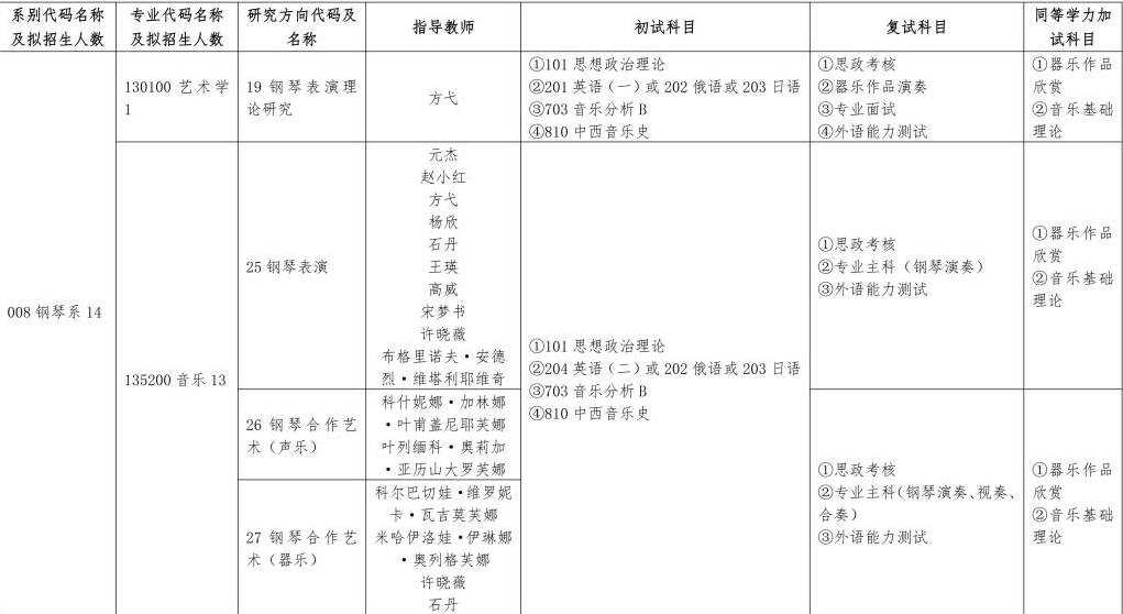 哈爾濱音樂學(xué)院2024碩士研究生招生專業(yè)目錄及考試科目