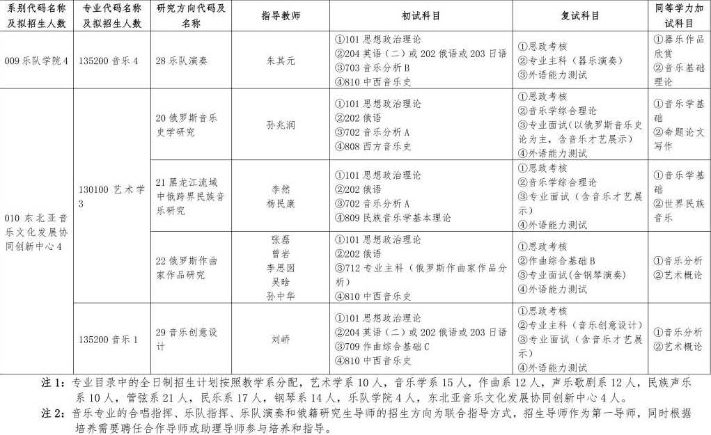 哈爾濱音樂學(xué)院2024碩士研究生招生專業(yè)目錄及考試科目