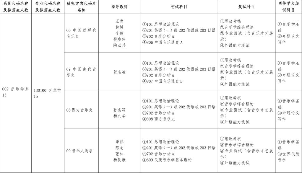 哈爾濱音樂學(xué)院2024碩士研究生招生專業(yè)目錄及考試科目