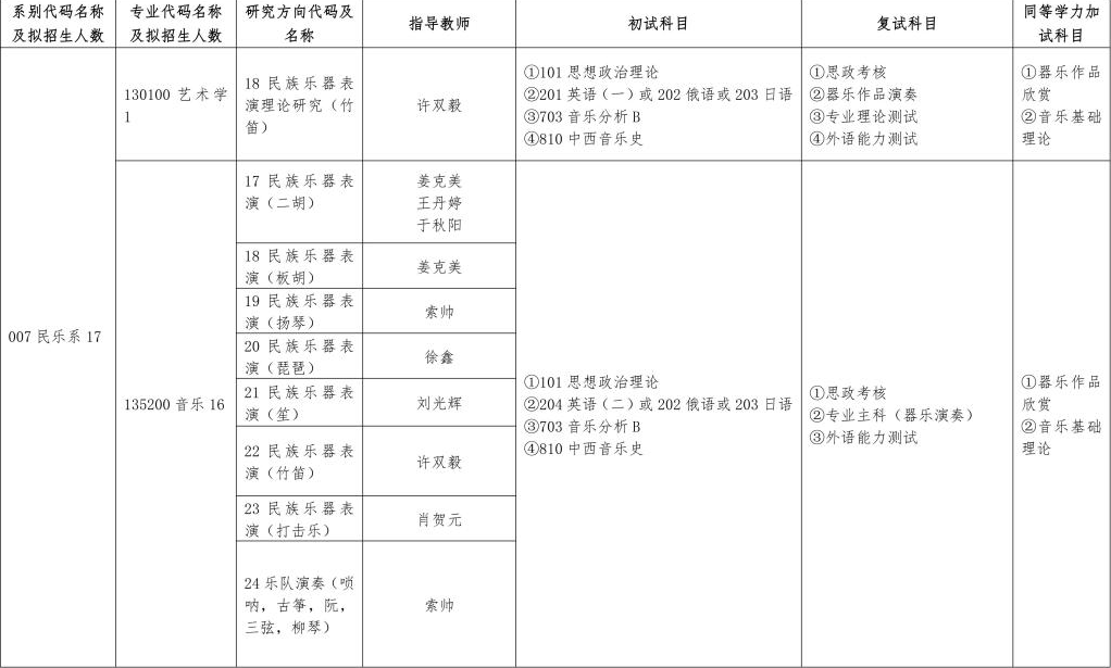 哈爾濱音樂學(xué)院2024碩士研究生招生專業(yè)目錄及考試科目