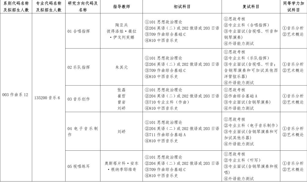 哈爾濱音樂學(xué)院2024碩士研究生招生專業(yè)目錄及考試科目