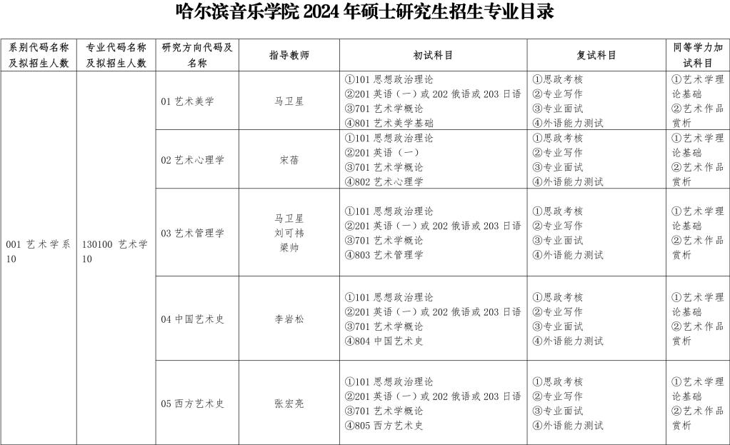 哈爾濱音樂學(xué)院2024碩士研究生招生專業(yè)目錄及考試科目