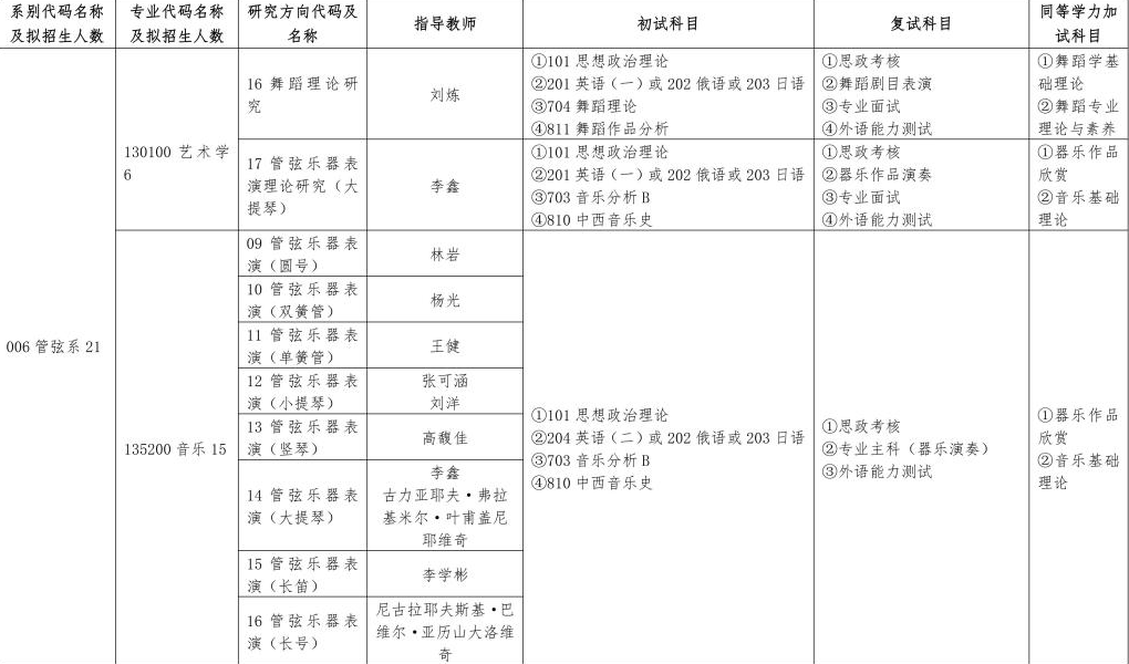哈爾濱音樂學(xué)院2024碩士研究生招生專業(yè)目錄及考試科目