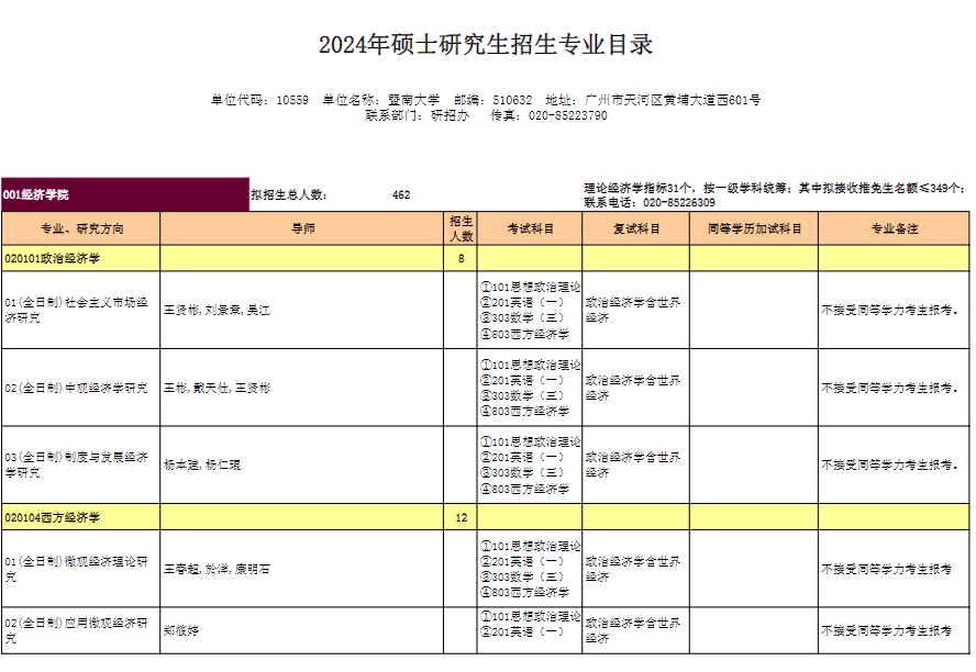 暨南大學(xué)2024碩士研究生招生專業(yè)目錄及考試科目