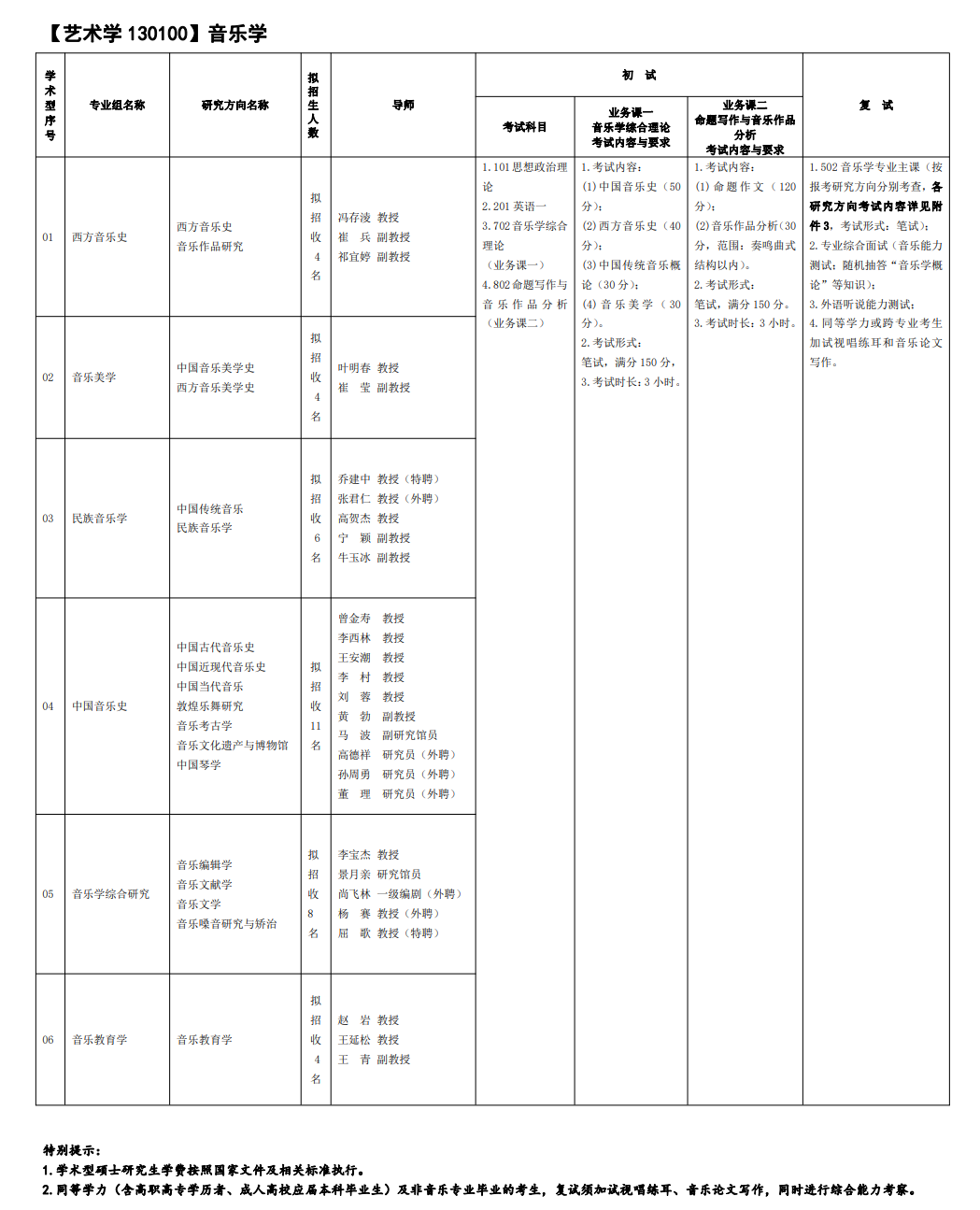 2024年西安音樂學院研究生招生簡章及各專業(yè)招生計劃人數(shù)