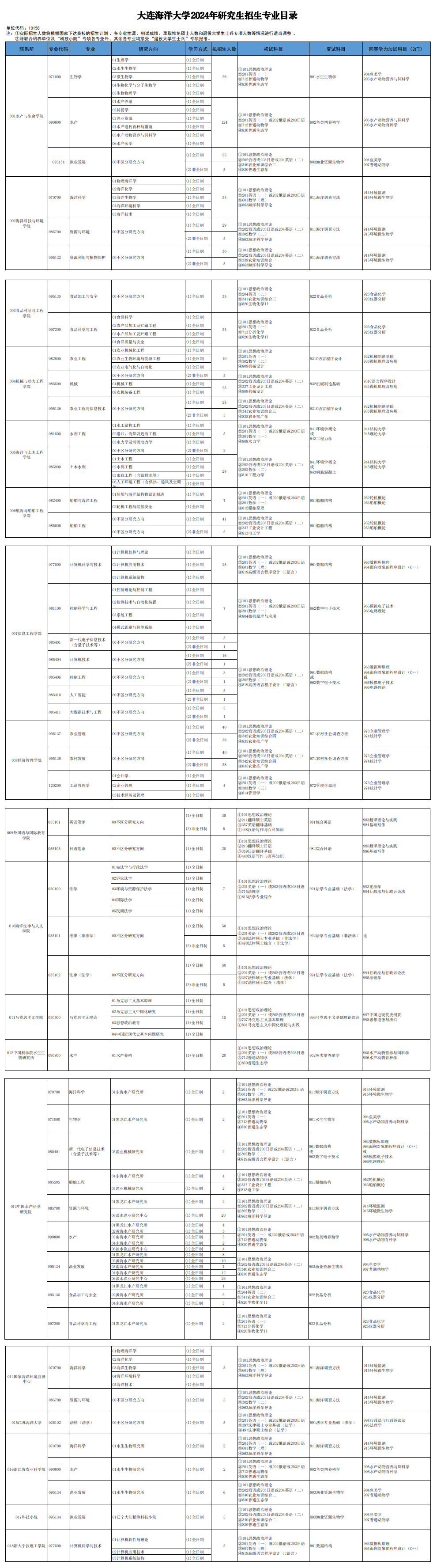 大連海洋大學2024碩士研究生招生專業(yè)目錄及考試科目
