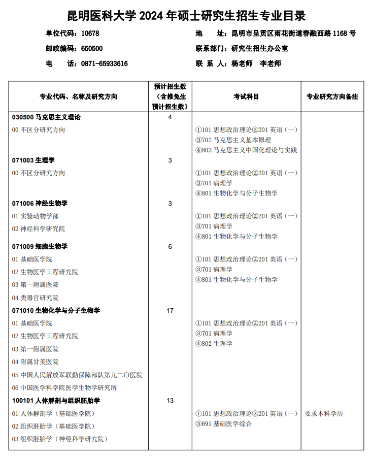 昆明醫(yī)科大學(xué)2024碩士研究生招生專(zhuān)業(yè)目錄及考試科目