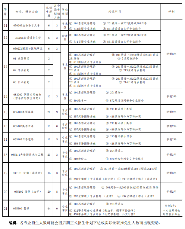 2024年國(guó)際關(guān)系學(xué)院研究生招生簡(jiǎn)章及各專業(yè)招生計(jì)劃人數(shù)