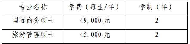 2024年上海商學(xué)院研究生招生簡章及各專業(yè)招生計劃人數(shù)