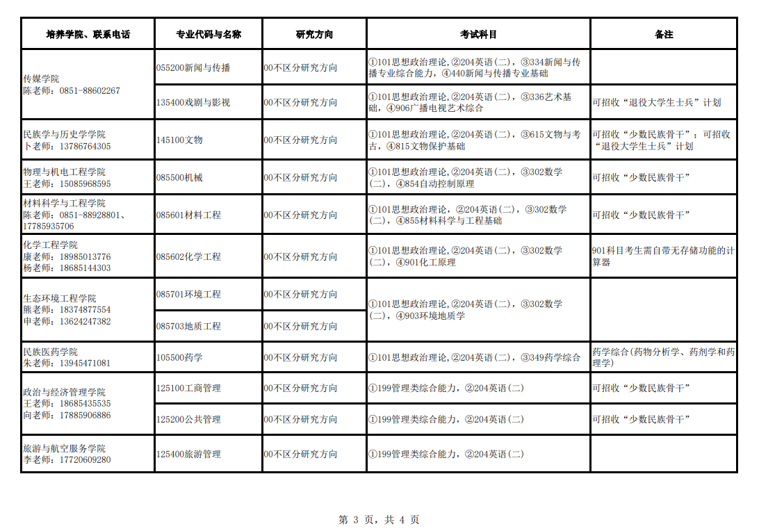 2024年貴州民族大學(xué)研究生招生簡(jiǎn)章及各專(zhuān)業(yè)招生計(jì)劃人數(shù)
