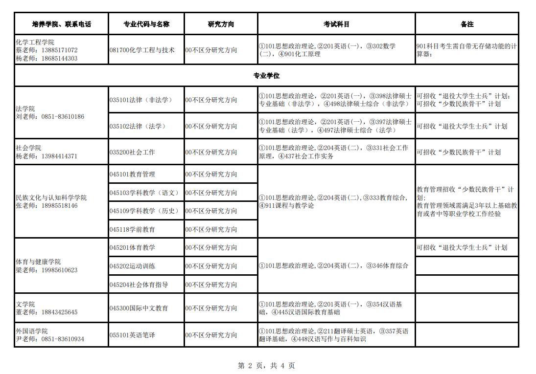 2024年貴州民族大學(xué)研究生招生簡(jiǎn)章及各專(zhuān)業(yè)招生計(jì)劃人數(shù)