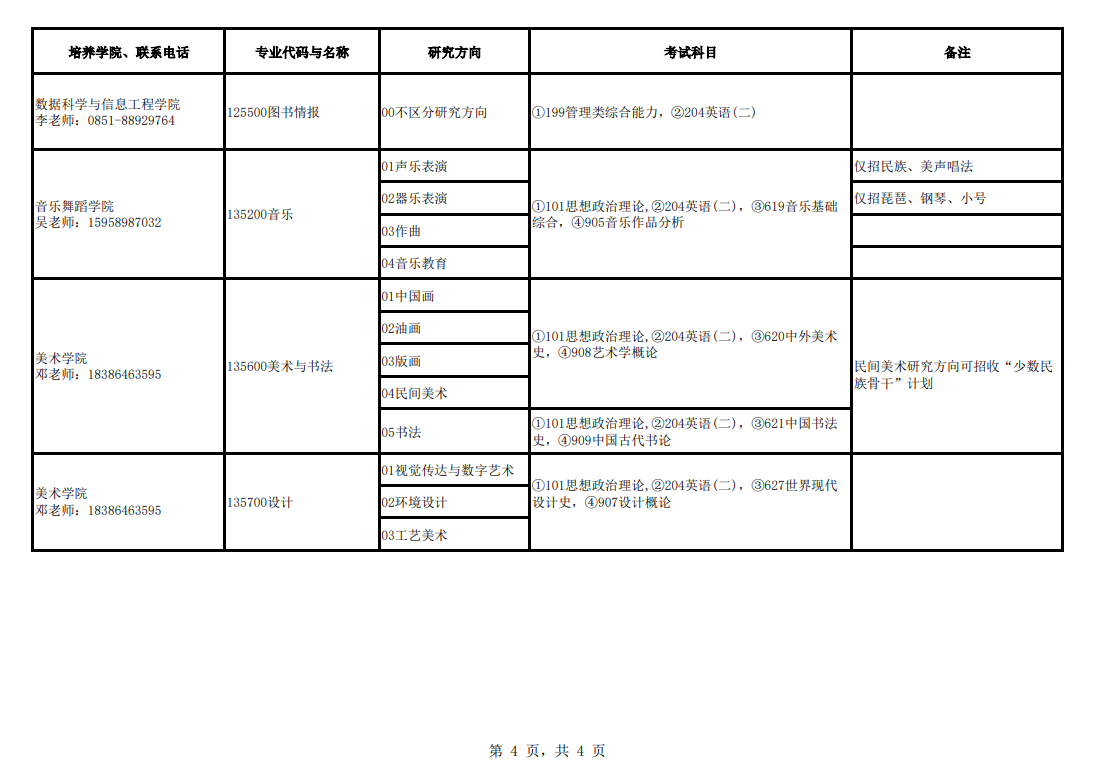 2024年貴州民族大學(xué)研究生招生簡(jiǎn)章及各專(zhuān)業(yè)招生計(jì)劃人數(shù)