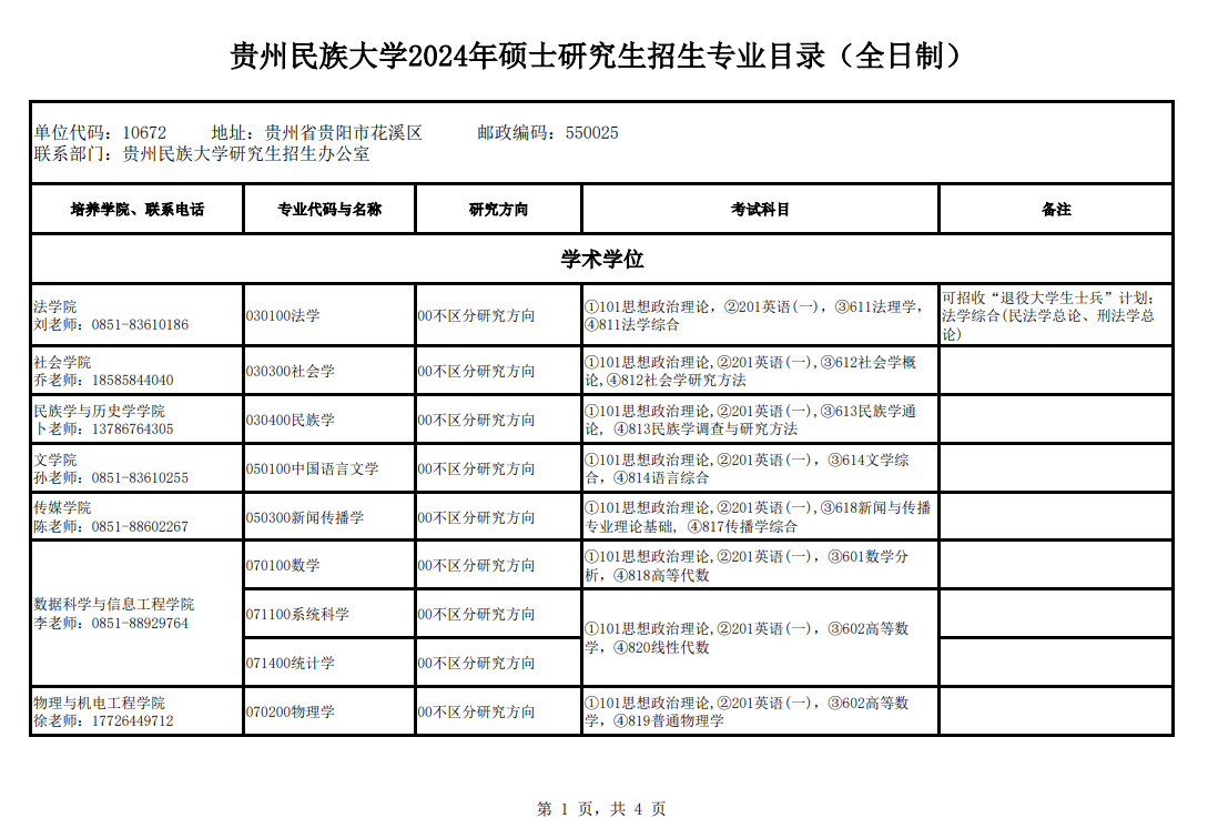 2024年貴州民族大學(xué)研究生招生簡(jiǎn)章及各專(zhuān)業(yè)招生計(jì)劃人數(shù)