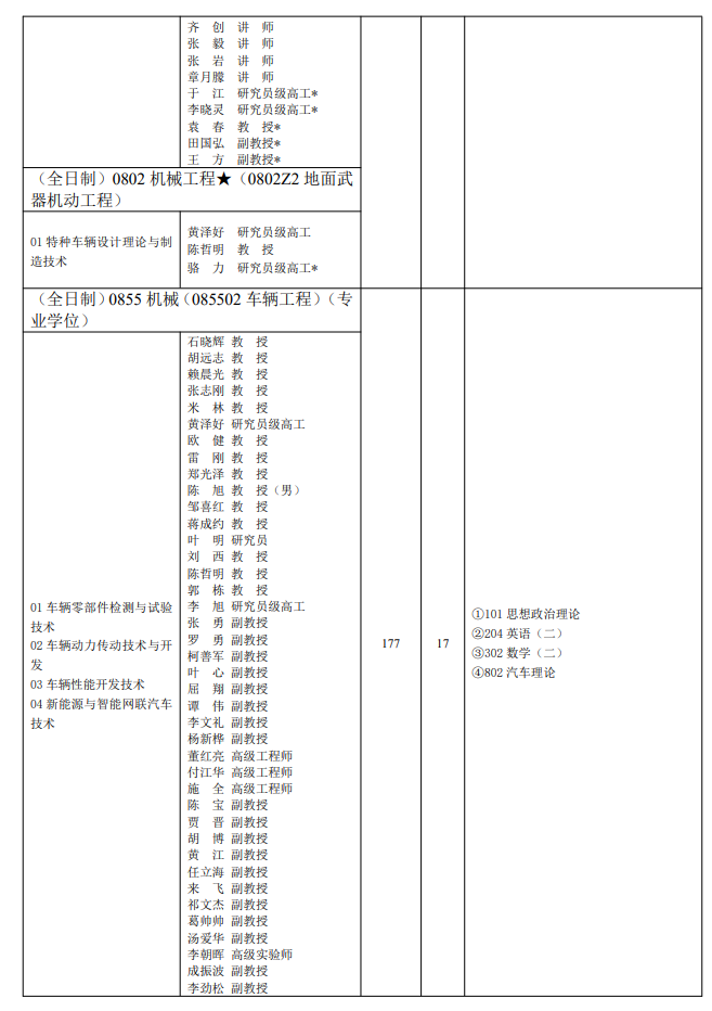 2024年重慶理工大學(xué)研究生招生簡章及各專業(yè)招生計劃人數(shù)