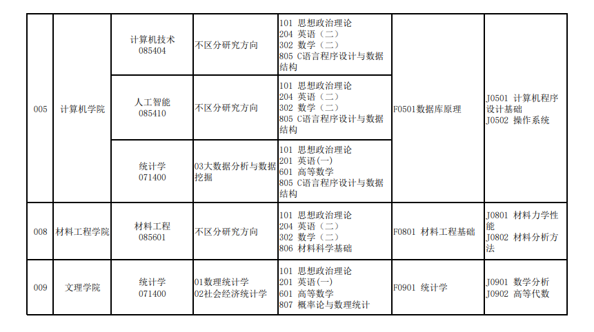 2024年北華航天工業(yè)學(xué)院研究生招生簡章及各專業(yè)招生計(jì)劃人數(shù)