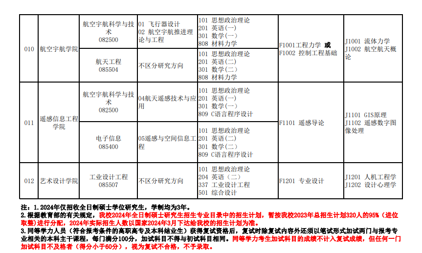2024年北華航天工業(yè)學(xué)院研究生招生簡章及各專業(yè)招生計(jì)劃人數(shù)