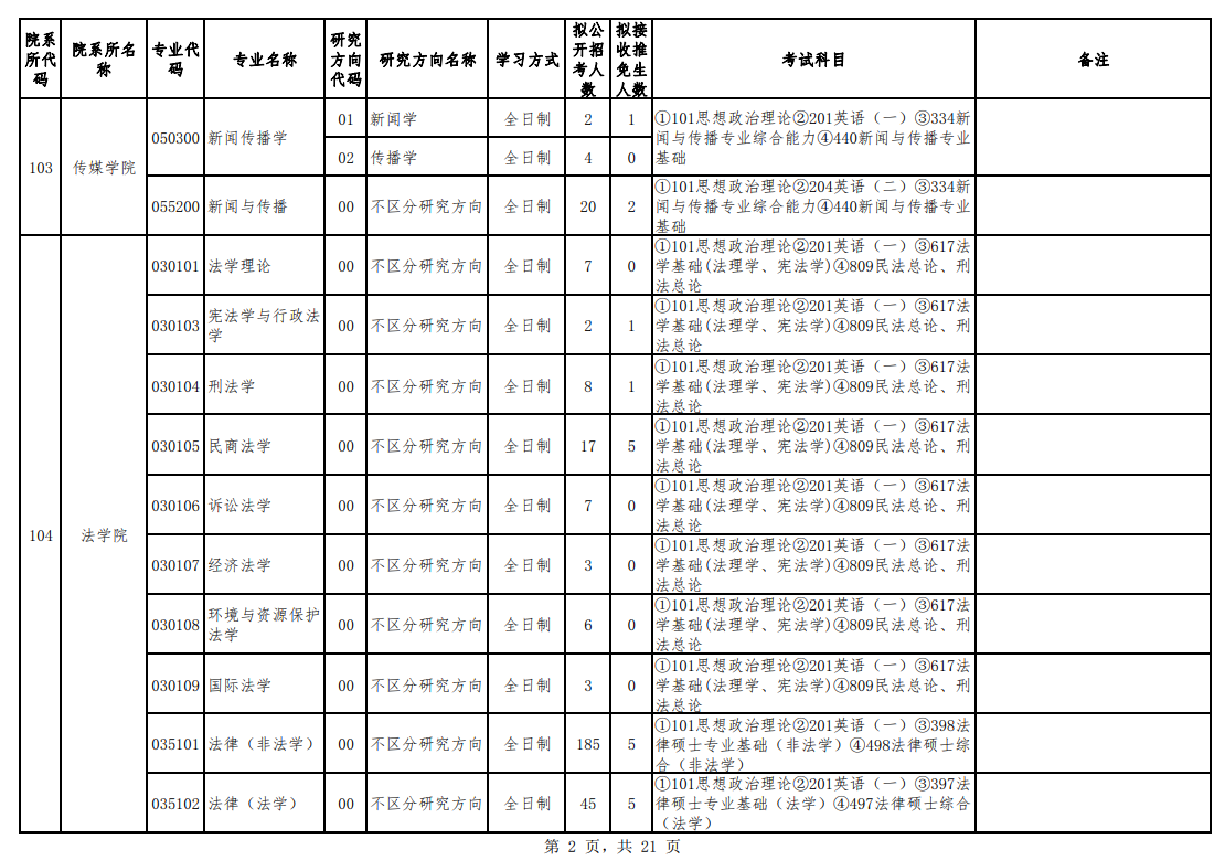 2024年貴州大學(xué)研究生招生簡(jiǎn)章及各專業(yè)招生計(jì)劃人數(shù)