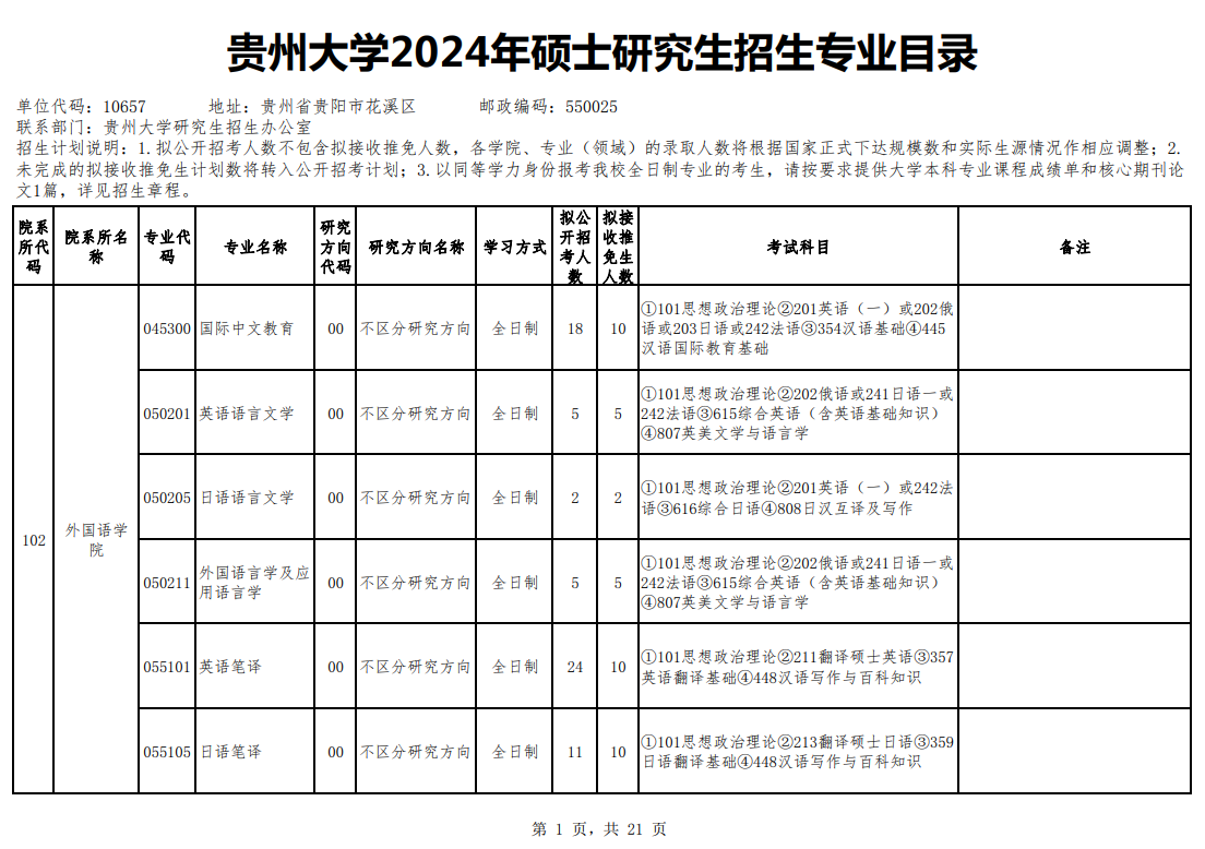 2024年貴州大學(xué)研究生招生簡(jiǎn)章及各專業(yè)招生計(jì)劃人數(shù)