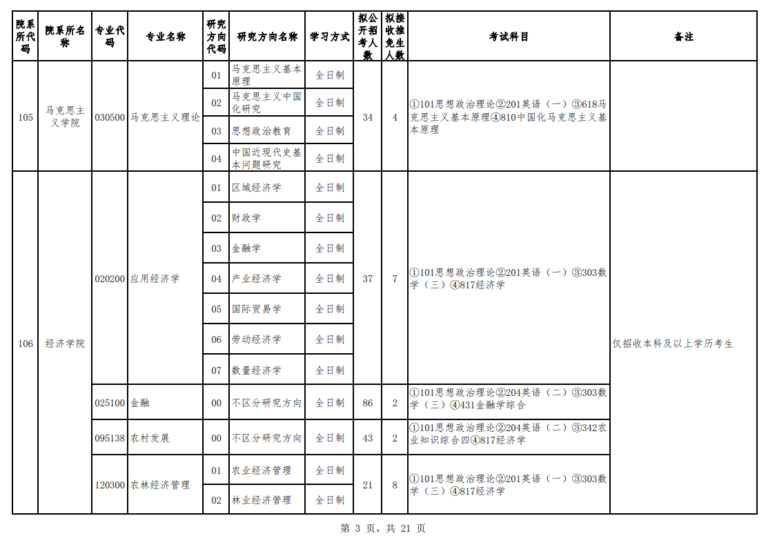 2024年貴州大學(xué)研究生招生簡(jiǎn)章及各專業(yè)招生計(jì)劃人數(shù)