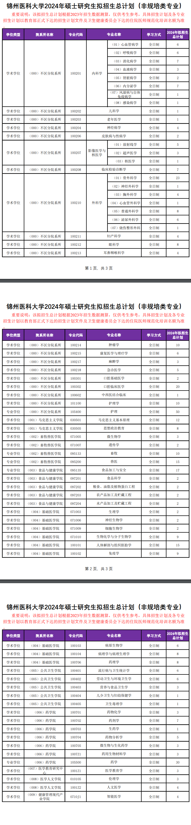2024年錦州醫(yī)科大學(xué)研究生招生簡(jiǎn)章及各專(zhuān)業(yè)招生計(jì)劃人數(shù)