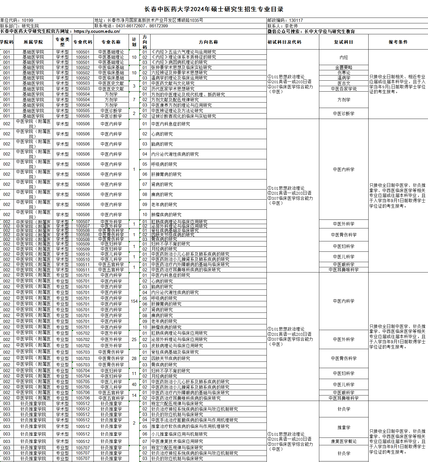 長春中醫(yī)藥大學(xué)2024碩士研究生招生專業(yè)目錄及考試科目