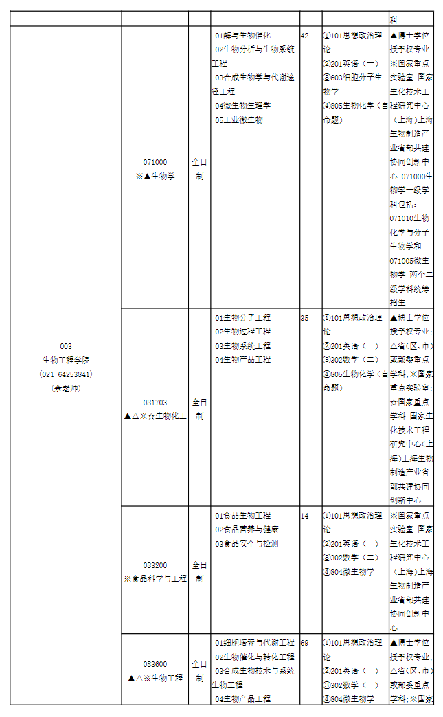 華東理工大學(xué)2024碩士研究生招生專業(yè)目錄及考試科目