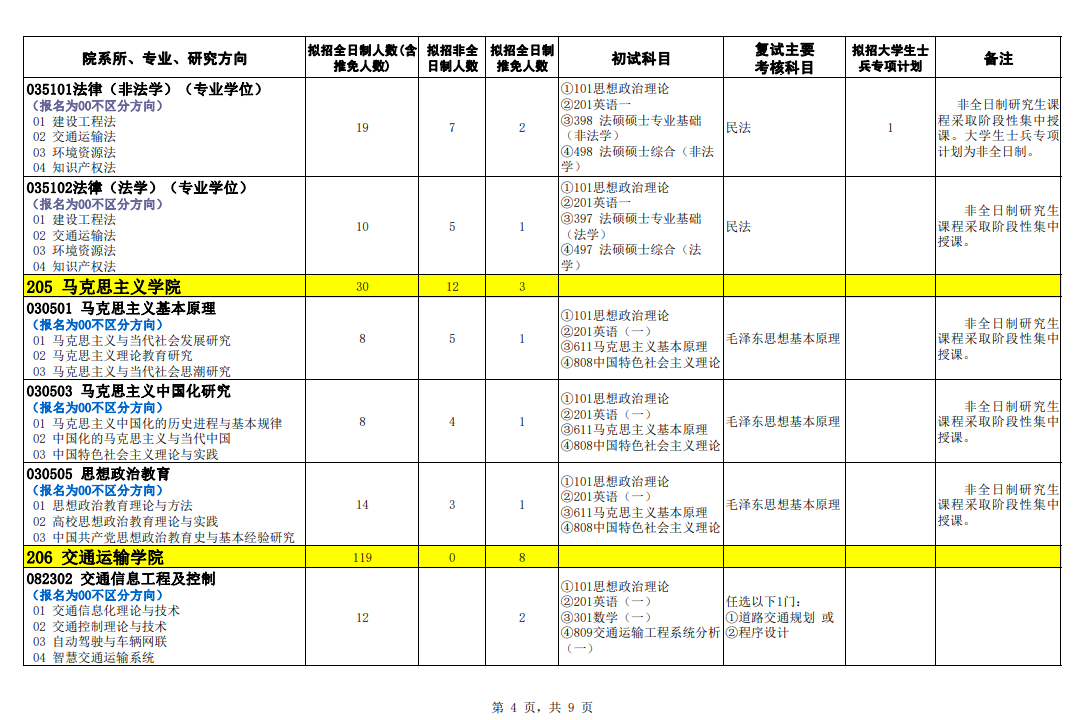 2024年石家莊鐵道大學(xué)研究生招生簡章及各專業(yè)招生計劃人數(shù)