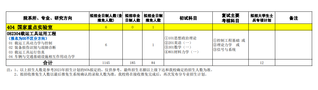 2024年石家莊鐵道大學(xué)研究生招生簡章及各專業(yè)招生計劃人數(shù)