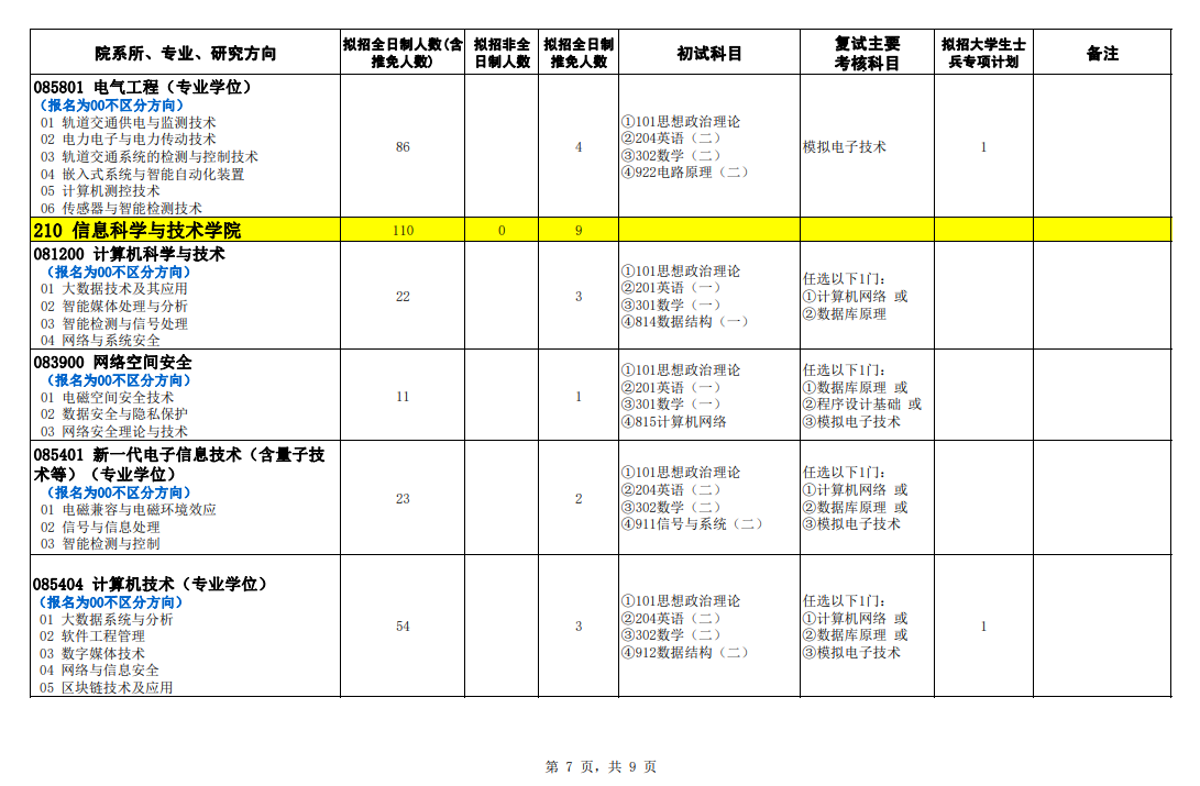 2024年石家莊鐵道大學(xué)研究生招生簡章及各專業(yè)招生計劃人數(shù)