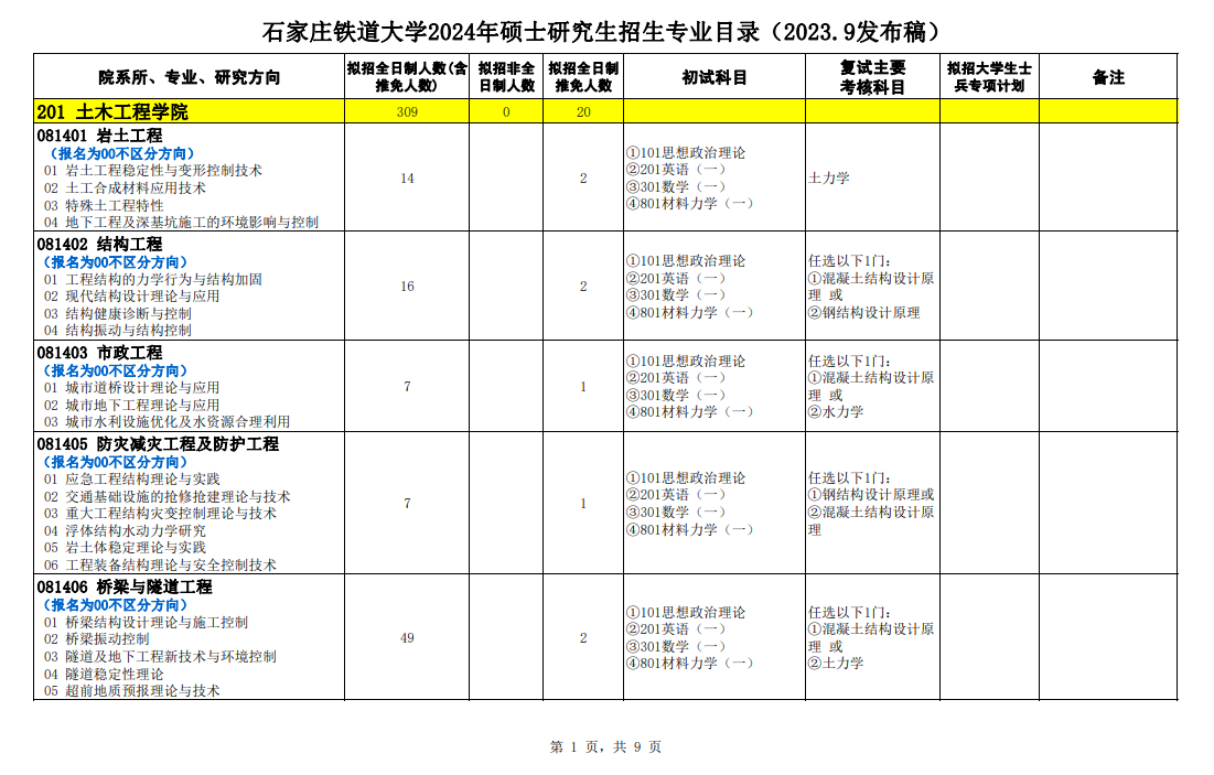 2024年石家莊鐵道大學(xué)研究生招生簡章及各專業(yè)招生計劃人數(shù)