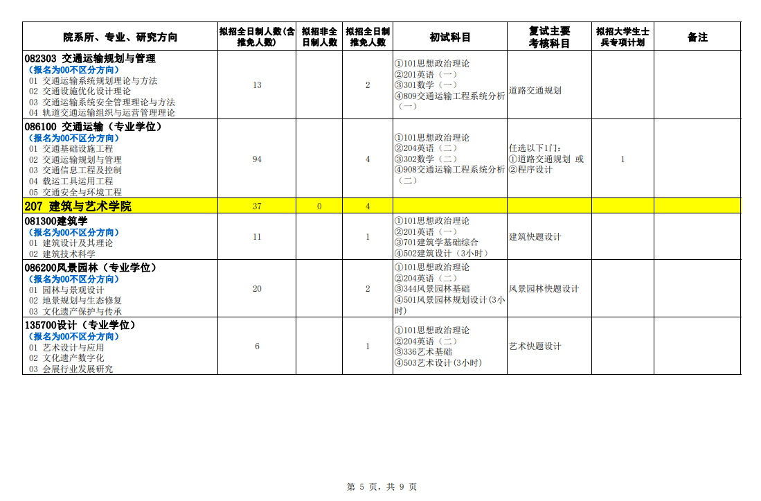 2024年石家莊鐵道大學(xué)研究生招生簡章及各專業(yè)招生計劃人數(shù)