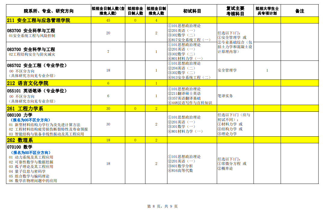 2024年石家莊鐵道大學(xué)研究生招生簡章及各專業(yè)招生計劃人數(shù)