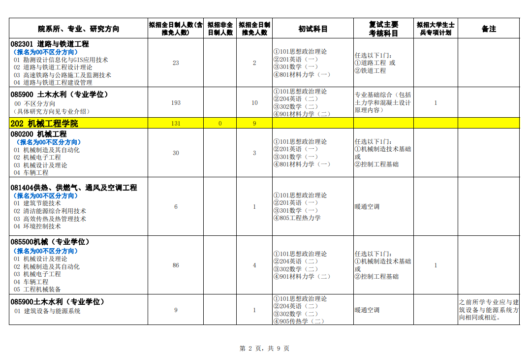 2024年石家莊鐵道大學(xué)研究生招生簡章及各專業(yè)招生計劃人數(shù)