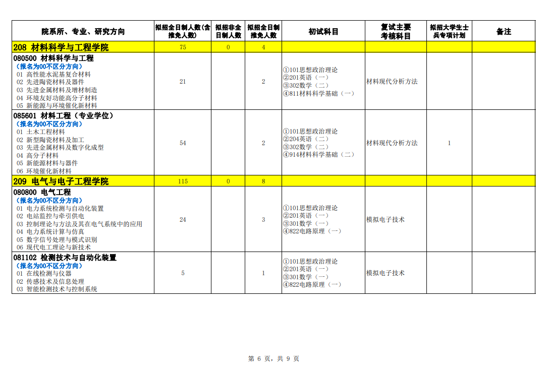 2024年石家莊鐵道大學(xué)研究生招生簡章及各專業(yè)招生計劃人數(shù)