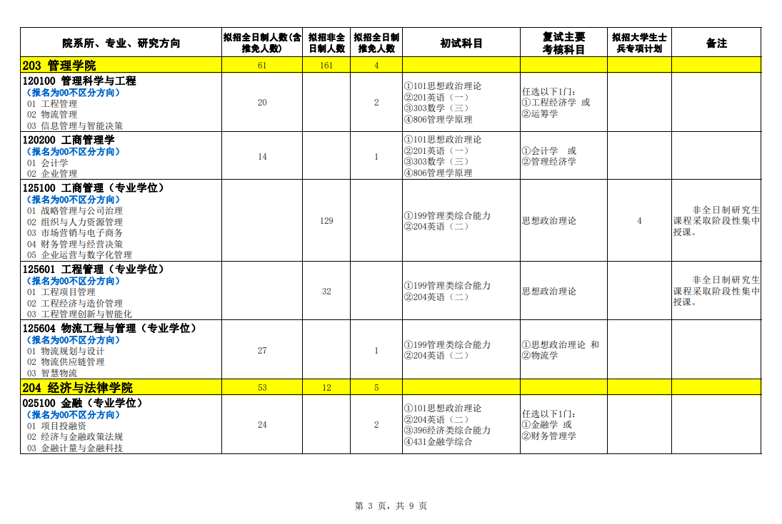 2024年石家莊鐵道大學(xué)研究生招生簡章及各專業(yè)招生計劃人數(shù)