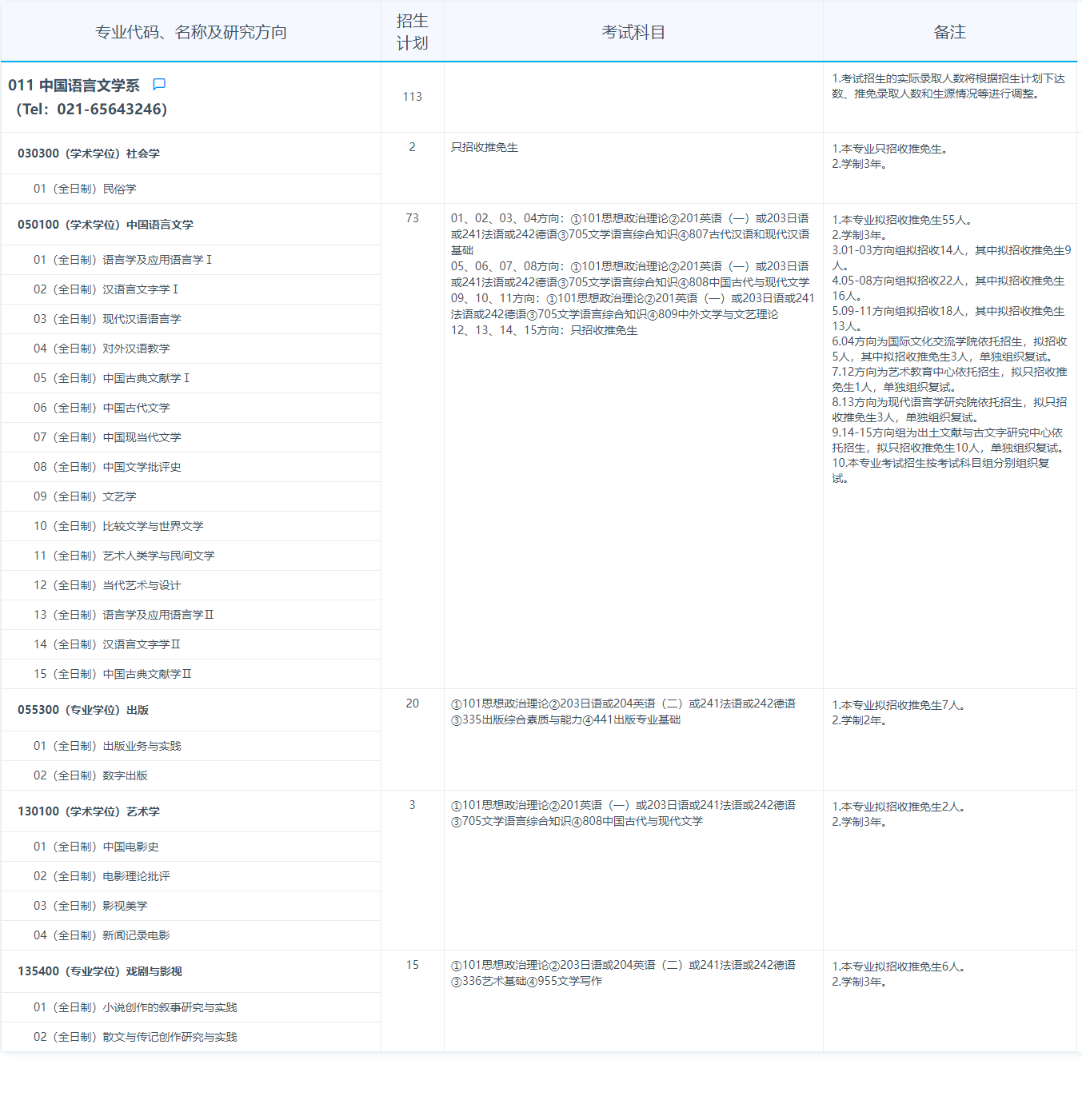 2024年復旦大學研究生招生簡章及各專業(yè)招生計劃人數(shù)
