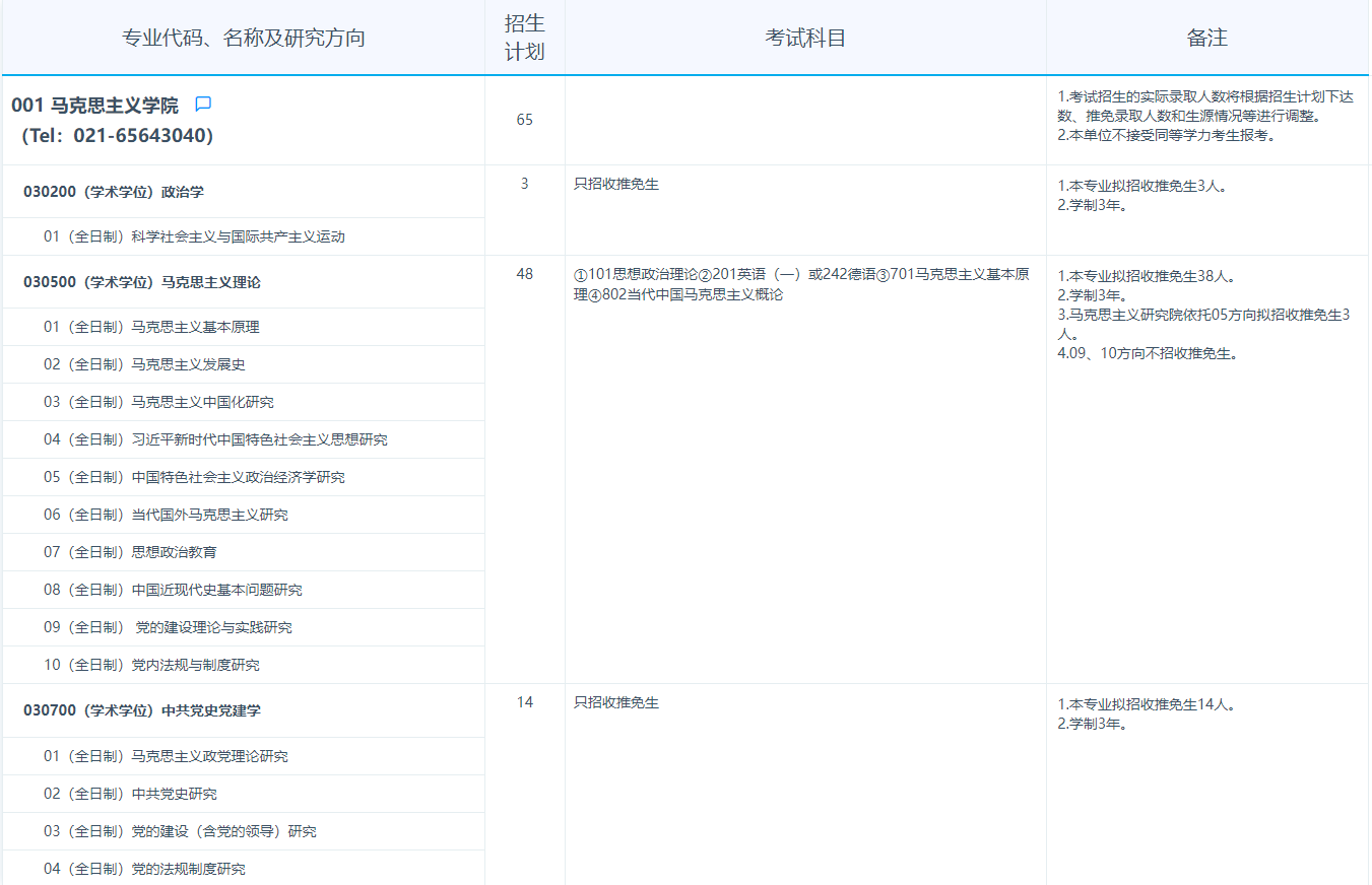 2024年復旦大學研究生招生簡章及各專業(yè)招生計劃人數(shù)