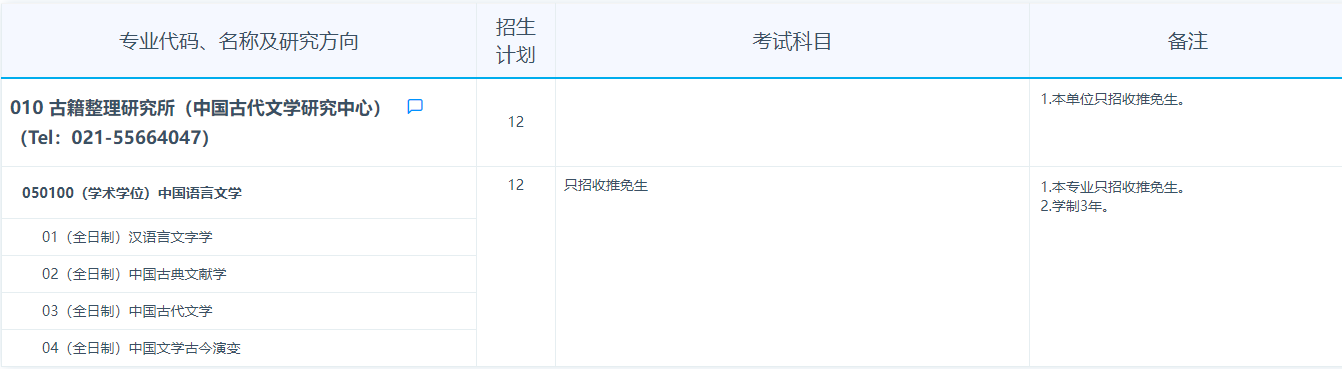 2024年復旦大學研究生招生簡章及各專業(yè)招生計劃人數(shù)
