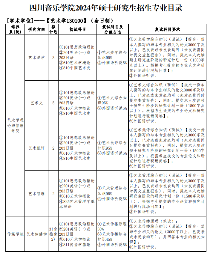 四川音樂(lè)學(xué)院2024碩士研究生招生專(zhuān)業(yè)目錄及考試科目