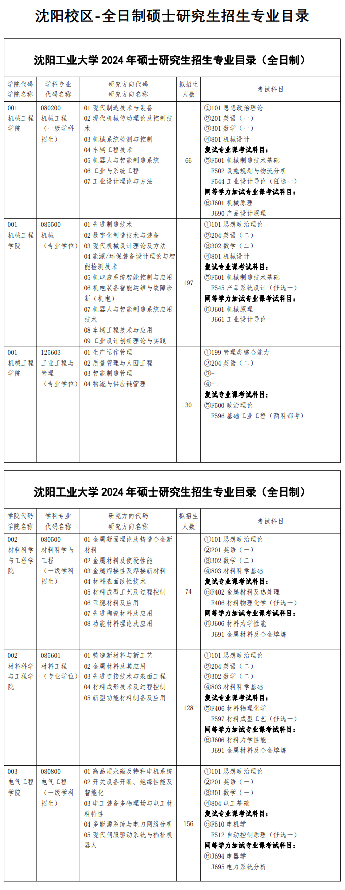2024年沈陽工業(yè)大學(xué)研究生招生簡章及各專業(yè)招生計(jì)劃人數(shù)