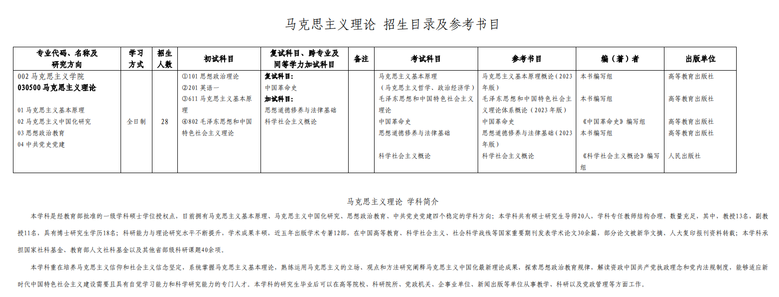 吉林建筑大學(xué)2024碩士研究生招生專業(yè)目錄及考試科目