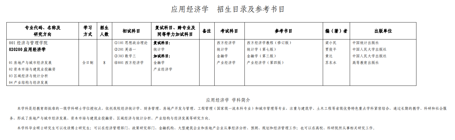 吉林建筑大學(xué)2024碩士研究生招生專業(yè)目錄及考試科目